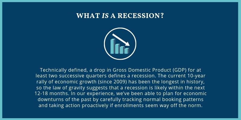 Recession infographic